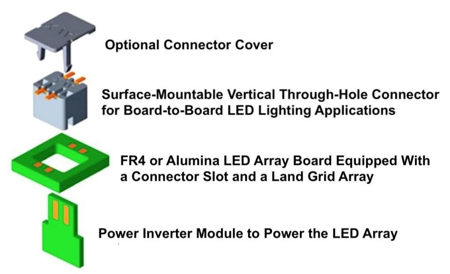 LED照明行业应用的连接器 LED照明行业应用的连接器