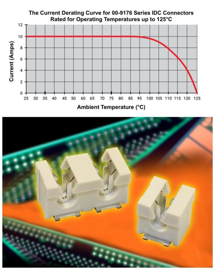 LED照明行业应用的连接器 LED照明行业应用的连接器