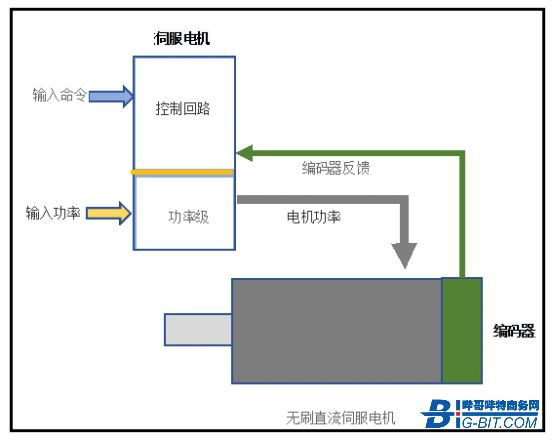关于DC/DC变换器PCB设计及其伺服电机系统运行中实现低EMI的新举措 关于DC/DC变换器PCB设计及其伺服电机系统运行中实现低EMI的新举措