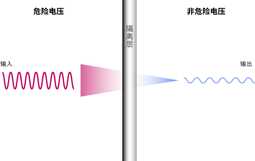 【EEC台湾华仪】面对全球芯片短缺，半导体安全更需要严格把关