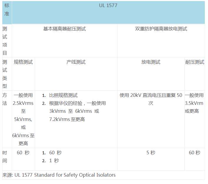 【EEC台湾华仪】面对全球芯片短缺，半导体安全更需要严格把关