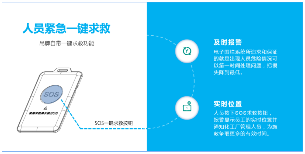 利尔达基于LoRa®的人员定位解决方案，为化工园区提供智能安全保障