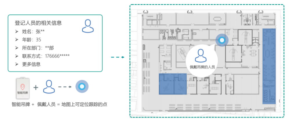 利尔达基于LoRa®的人员定位解决方案，为化工园区提供智能安全保障