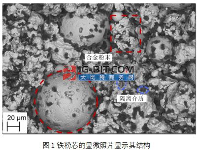 Bs*T Pulse: 针对铁粉芯的可靠验证方案