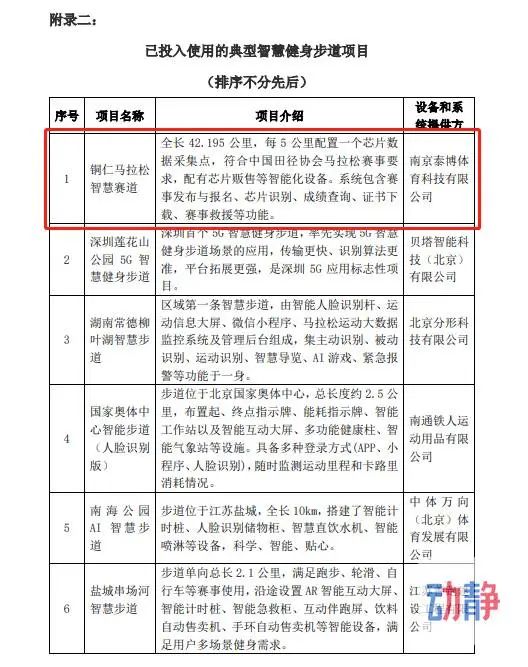 有灯光陪跑的贵州铜仁马拉松智慧赛道被纳入全国典型智慧健身步道项目