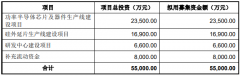 芯微电子IPO申请获受理 拟募资5.5亿元 加码功率半导体芯片