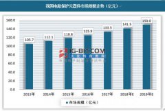 电路保护元器件发展趋势