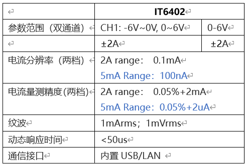 IT6400--利用nA级电池模拟器轻松实现蓝牙耳机RF性能测试