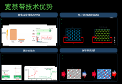 碳化硅如何为电机驱动赋能