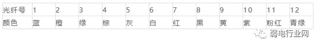 光纤色谱的熔接怎样排列 这一次别再出错了