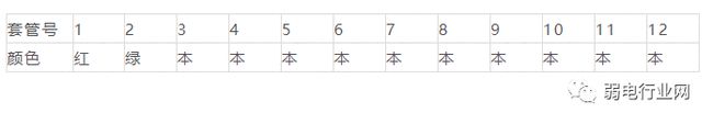 光纤色谱的熔接怎样排列 这一次别再出错了