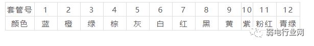 光纤色谱的熔接怎样排列 这一次别再出错了