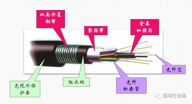 光纤色谱的熔接怎样排列 这一次别再出错了