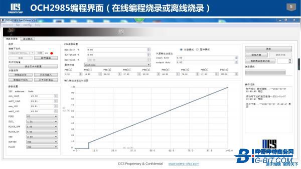 OCH2985 500mA 类正弦波可编程智能单相风扇驱动