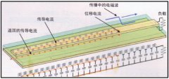 实现高效产品更高性能优化设计的有效举措
