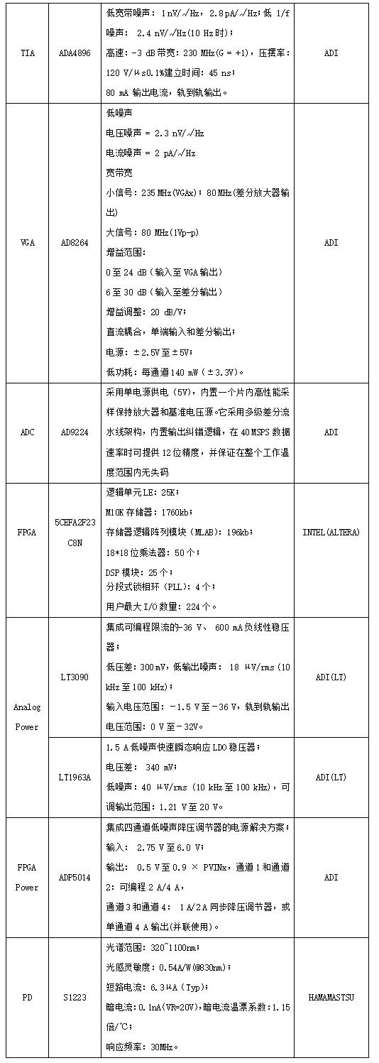 流式细胞分析仪硬件设计方案