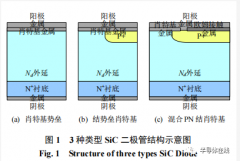 碳化硅功率器件技术综述与展望