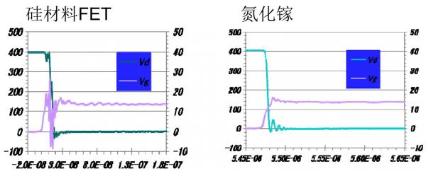 芯珉微电子氮化镓MOS在LLC电源中的应用----氮化镓*超级硅电源方案对比