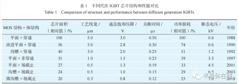 大功率半导体技术现状及其进展