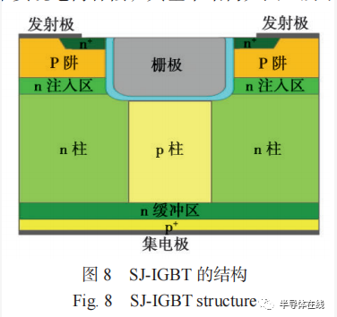 大功率半导体技术现状及其进展