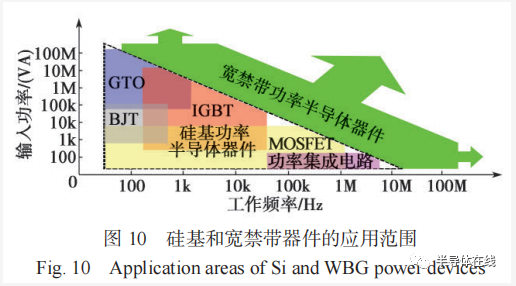 大功率半导体技术现状及其进展