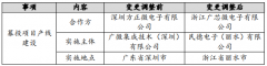 年产能3.6万片，浙江丽水又添碳化硅项目