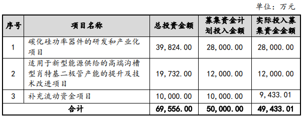 年产能3.6万片，浙江丽水又添碳化硅项目