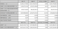 天马微电子：2021年净利15.42亿元