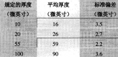 铜合金接触件镍镀层抑制环境腐蚀的有效性