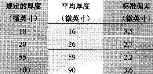 铜合金接触件镍镀层抑制环境腐蚀的有效性