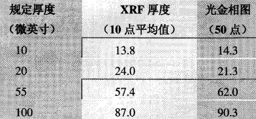 铜合金接触件镍镀层抑制环境腐蚀的有效性