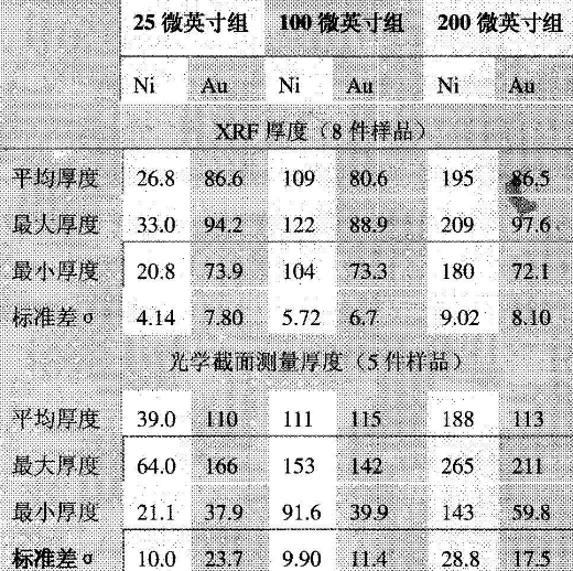 铜合金接触件镍镀层抑制环境腐蚀的有效性
