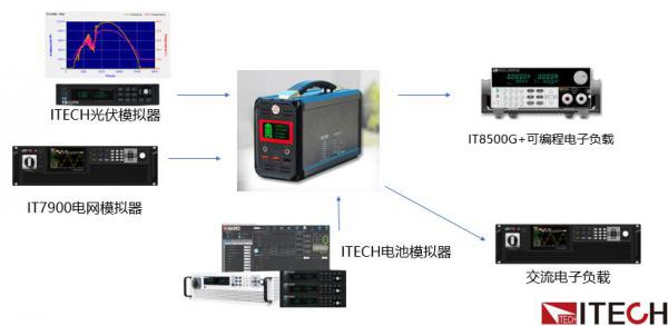 极端天气挑战应急供电-应急电源测试解决方案详解