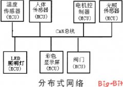 基于CAN总线技术的新型道路照明控制系统的构建及其相关的智能化技术