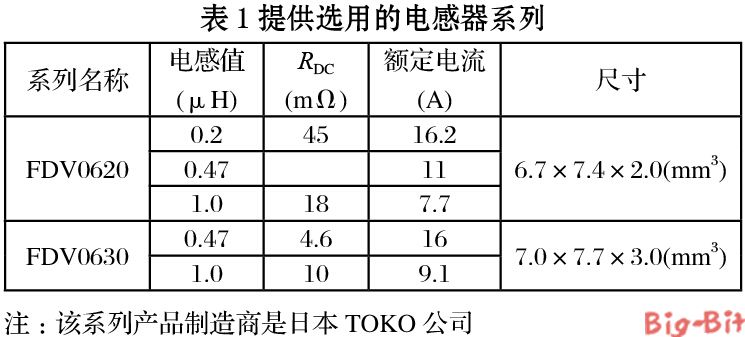 电感参数对DC/DC变换器性能的影响