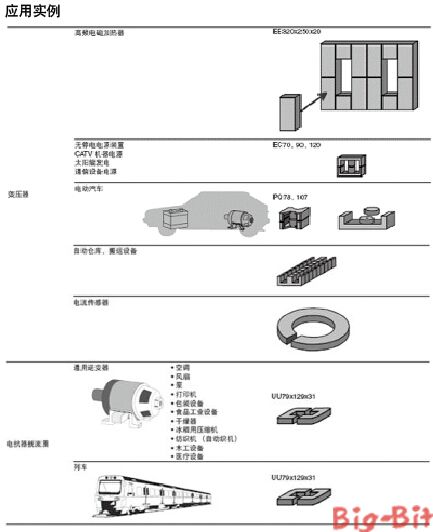 几家公司新近推出的锰锌铁氧体材料性能及应用(三)