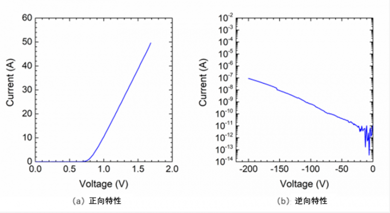 日本团队合作开发出高品质第三代100mm氧化镓外延片