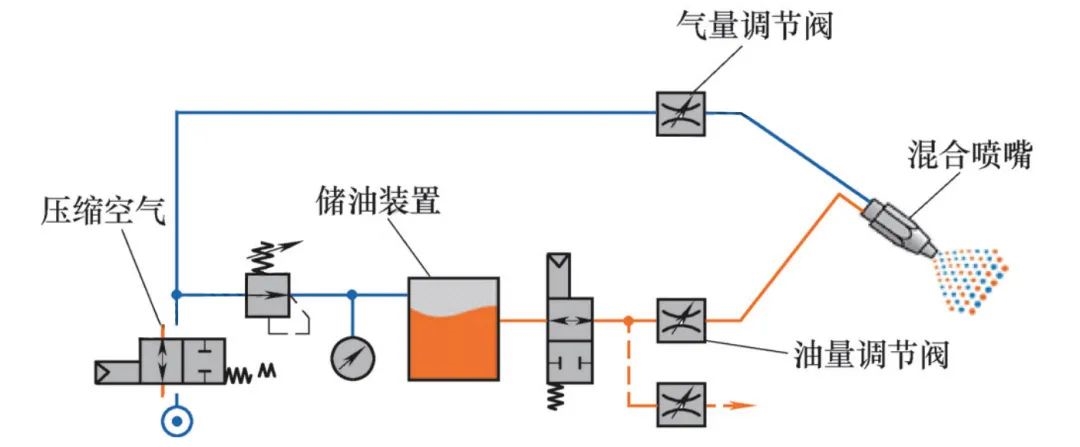 【拉削技术】拉削冷却及润滑小知识