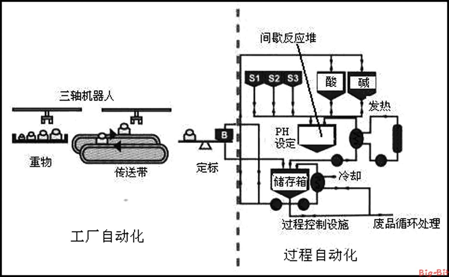 无线工厂是进入工业控制领域通讯技术应用的典例