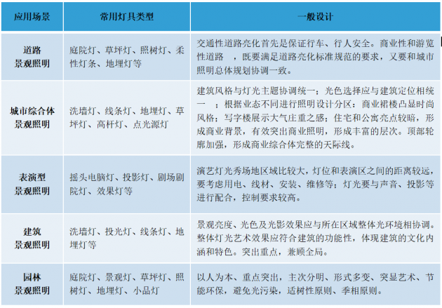 CSA Research：预计2025年文旅景观照明的市场规模约为1468.66亿元