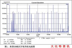 探讨电感器功用 缓解待机时间压力