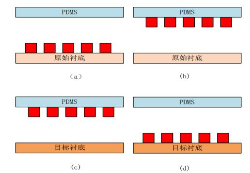 Micro-LED巨量转移技术到底是什么？