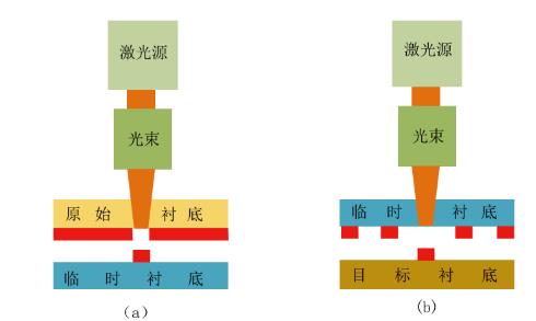 Micro-LED巨量转移技术到底是什么？