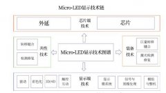 Micro-LED巨量转移技术到底是什么？