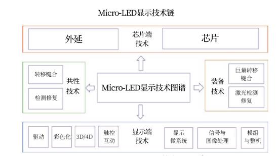 Micro-LED巨量转移技术到底是什么？