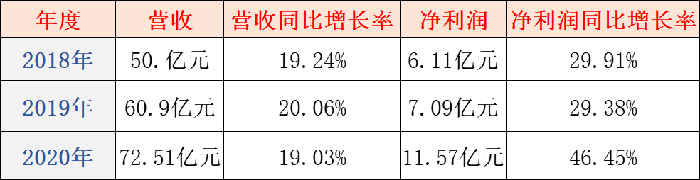 业绩再现双增，看星宇股份如何稳走发展之路