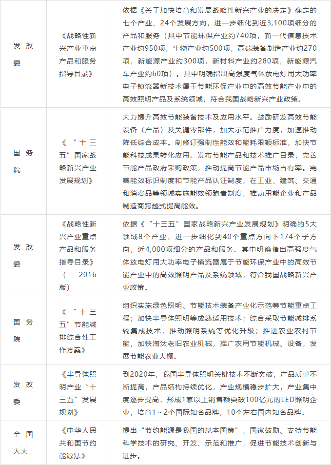 全球植物照明市场报告：预计2024年市场规模到115亿美元