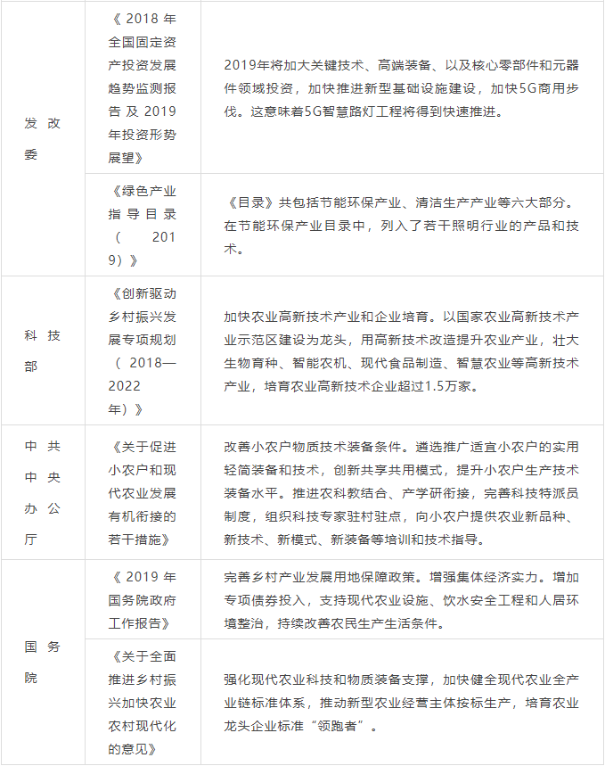 全球植物照明市场报告：预计2024年市场规模到115亿美元