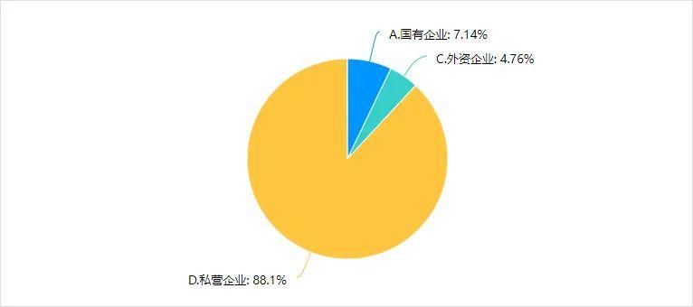 315调查丨中国照明企业维权及侵权情况调查报告