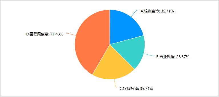 315调查丨中国照明企业维权及侵权情况调查报告